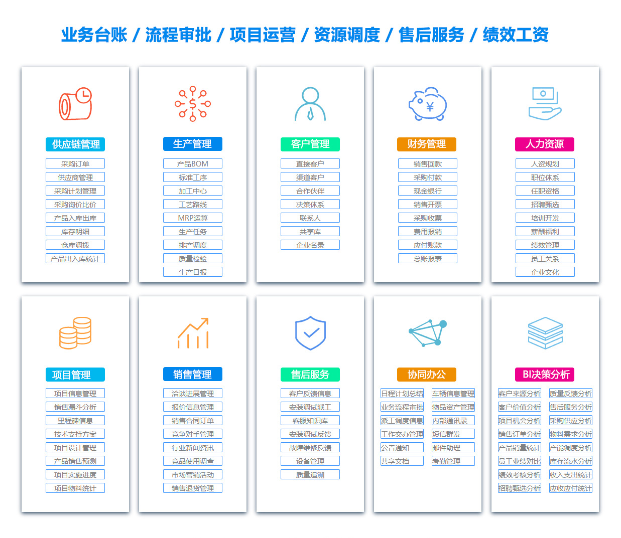 眉山采购管理系统